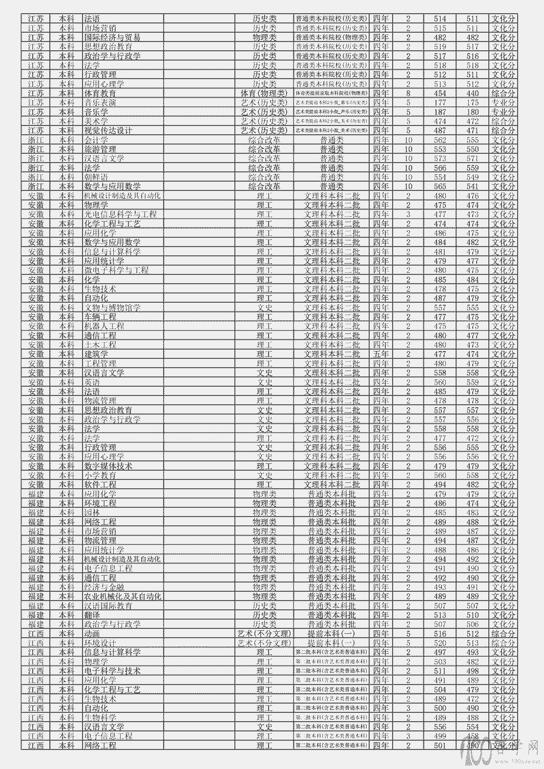 HW(xu)Ժ2021ȡ?jn)?sh)Ƕ٣I(y)?jn)?sh)