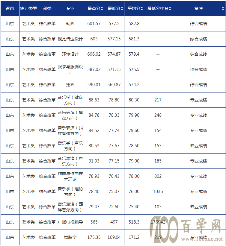 2021uWȡ֔(sh)һ[2019-2020v꣩