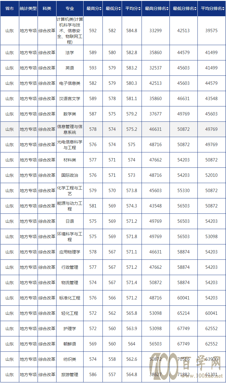 2021uWȡ֔(sh)һ[2019-2020v꣩