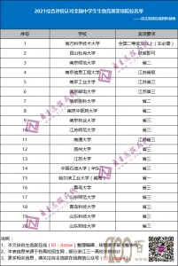 2022Cu(png)r(ji)ЩУJ(rn)ȫ(gu)ЌW(xu)︂(jng)ِ(jing)(xing)