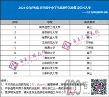 2022Cu(png)r(ji)ЩУJ(rn)ȫСW(xu)X(dng)(jing)(xing)