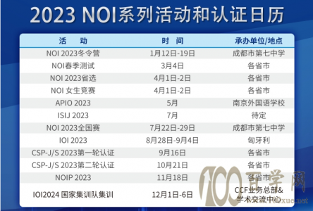 2023ϢWِQِ2023NOIӰ