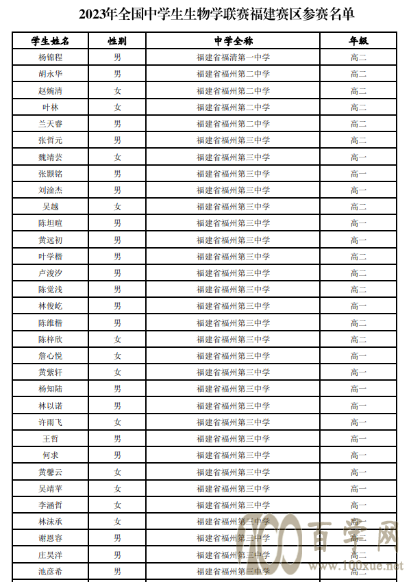 2023ȫЌW(xu)W(xu)(lin)ِِ