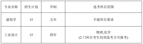 ̌W(xu)Ժ2024ꡰλһwCur³