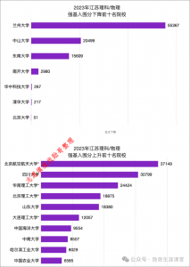 Kʡ2022-2023ꏊ(qing)Ӌ(j)(sh)(j)